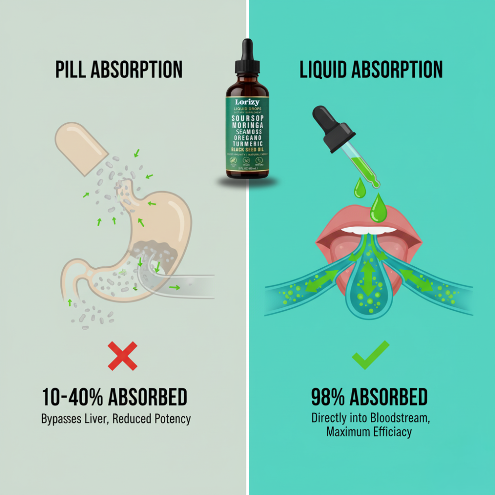 Organic Soursop Extract