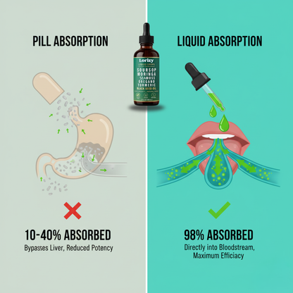 Organic Soursop Extract